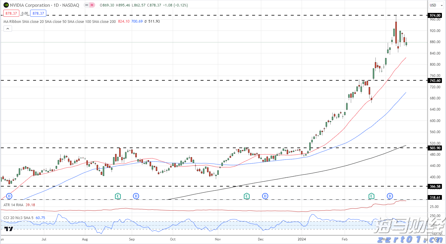 学习餐饮食堂污水处理池设备及方案